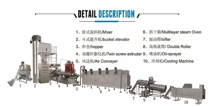 Bird Food Making Machine Bird Food Making Machine