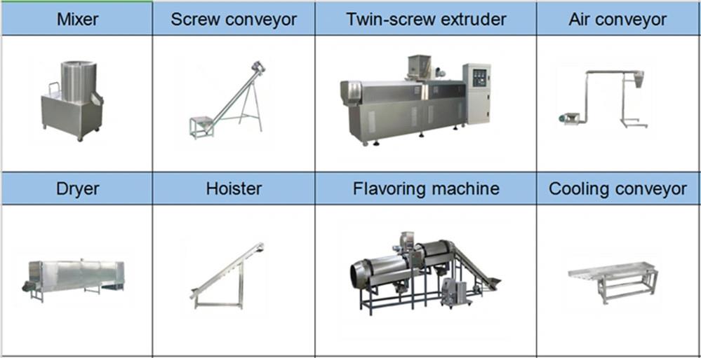 dog food production line