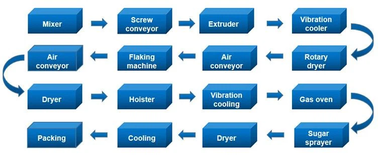 corn flake making machine